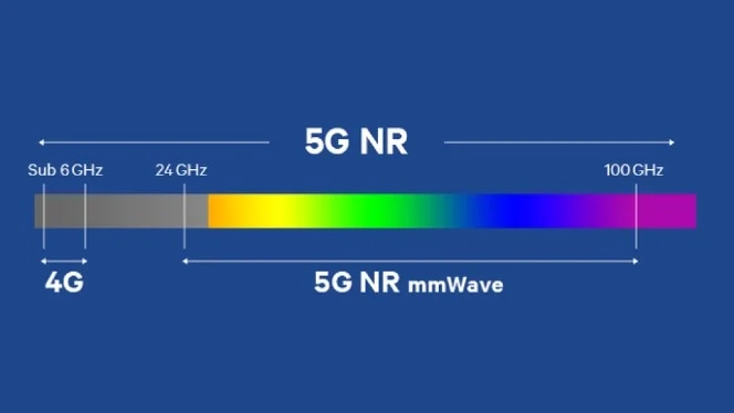 5Gdocumentation
