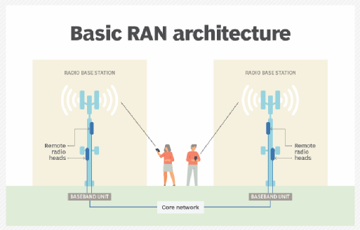 5Gdocumentation