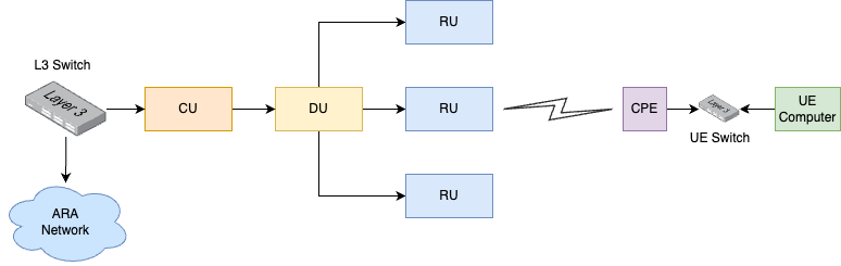 _images/Skylark_Logical_Diagram.png