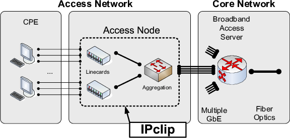 5Gdocumentation